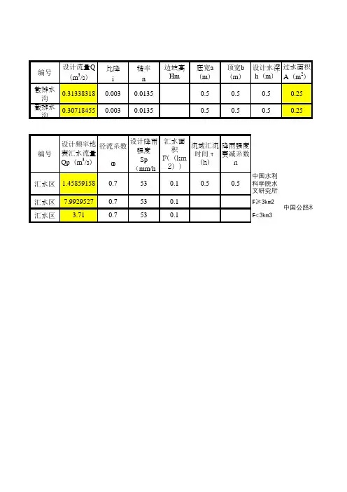 截排水沟计算程序