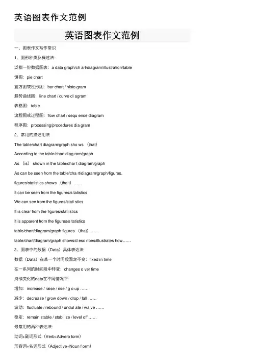 英语图表作文范例