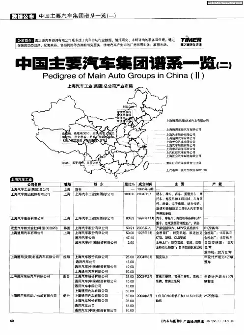 中国主要汽车集团谱系一览(二)