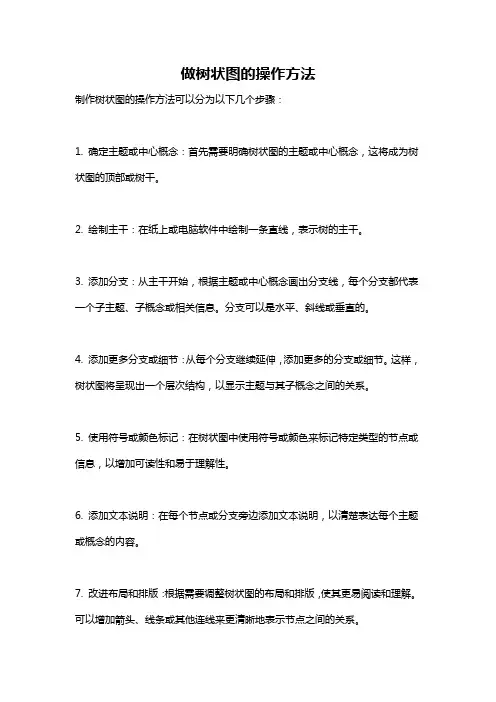 做树状图的操作方法
