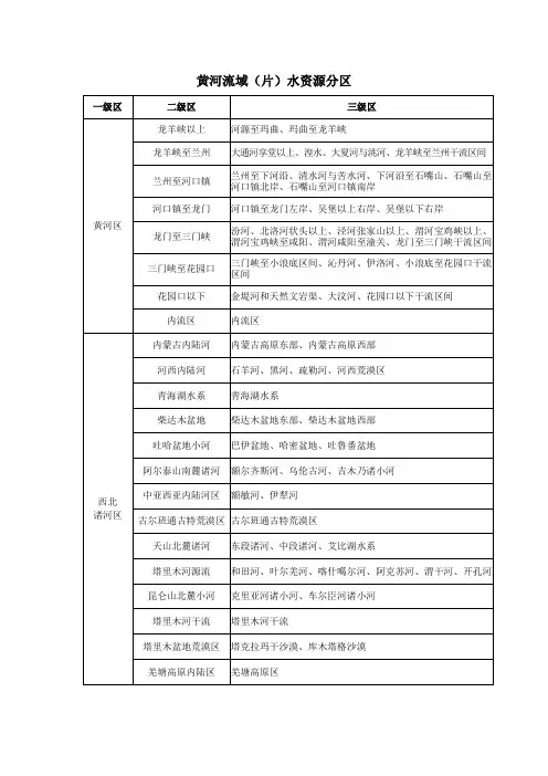 黄河流域水资源分区