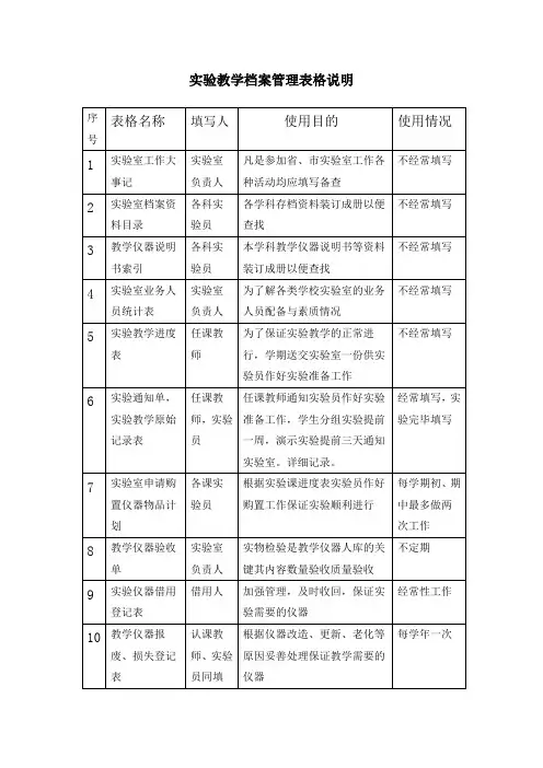小学实验室及实验教学档案管理表格说明