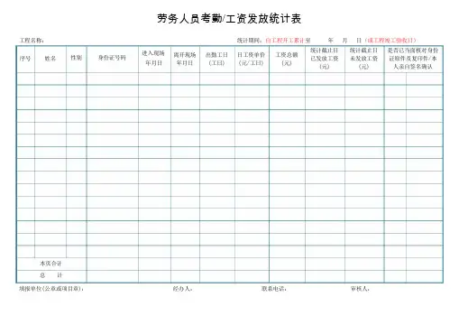 劳务人员考勤工资发放统计表word格式模板
