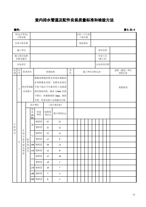室内给水设备安装检验批质量验收记录