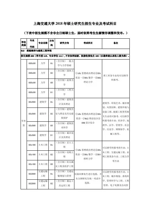 上海交通大学2018年硕士研究生招生专业和考试科目
