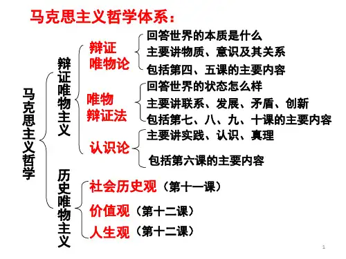 世界的物质性最新ppt课件