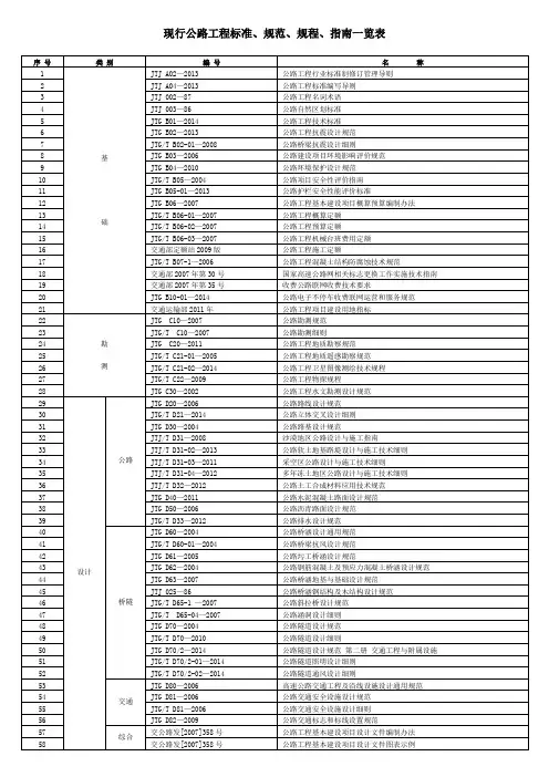 公路工程现行标准规范一览表2015年2月更新