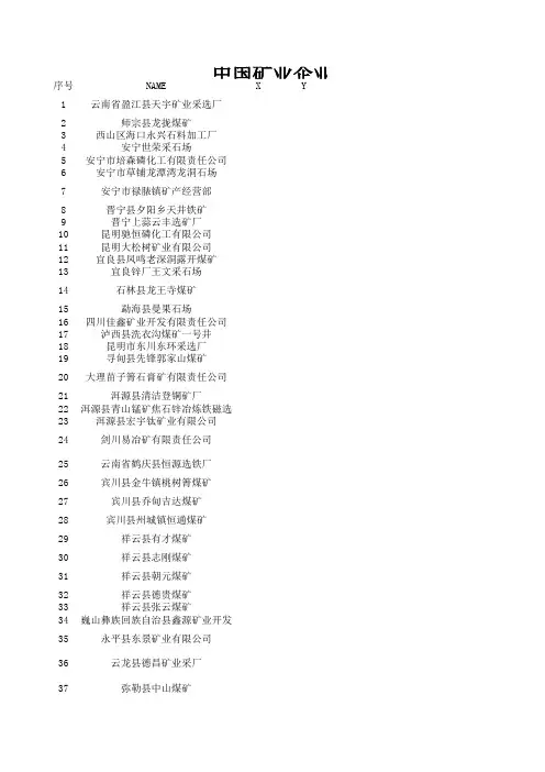 2018中国矿业企业名录