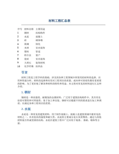 材料工程汇总表