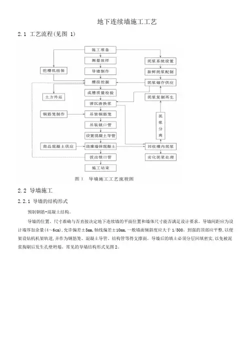 常见的地下连续墙施工工艺(标准做法)