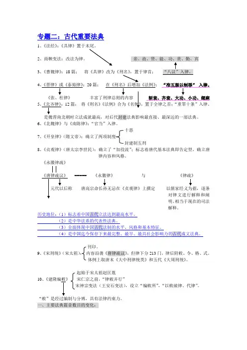 专题二：古代重要法典