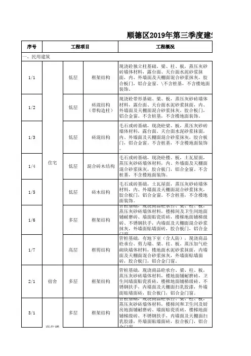 顺德区建筑工程造价指标(2008-2019)更新至2019年第3季度