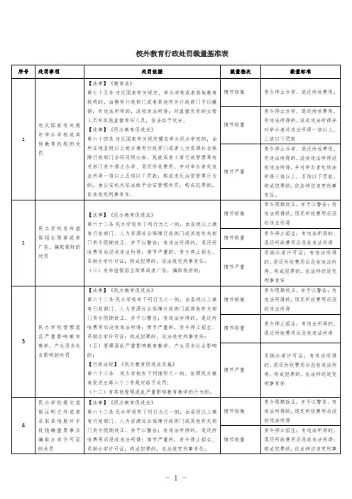 校外教育行政处罚裁量基准表