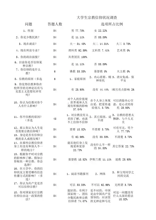 大学生宗教信仰状况调查