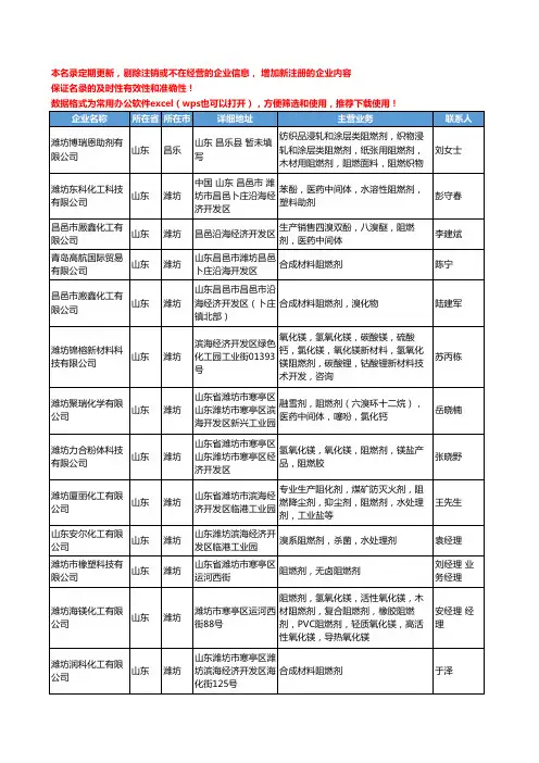2020新版山东省阻燃剂工商企业公司名录名单黄页大全327家