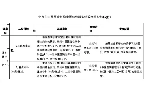 中医特色服务指标