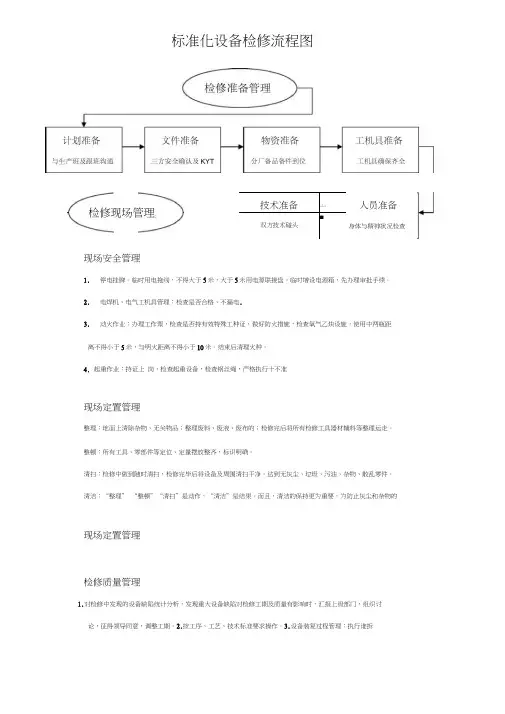 标准化设备检修流程图