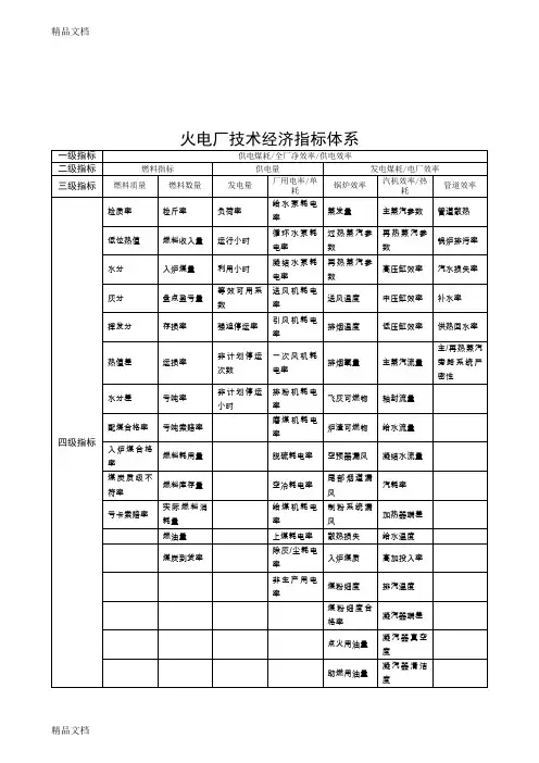 (整理)火电厂技术经济指标体系