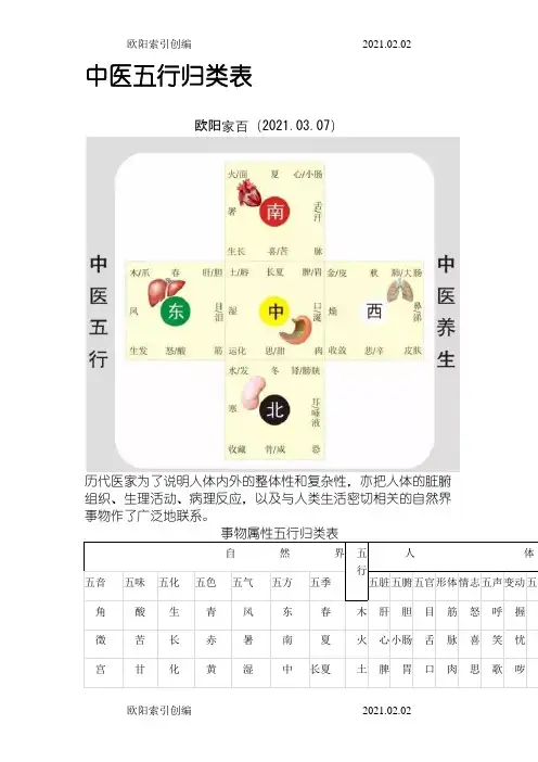 中医五行归类表