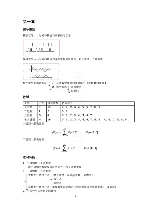 数电前四章知识点总结_watermark