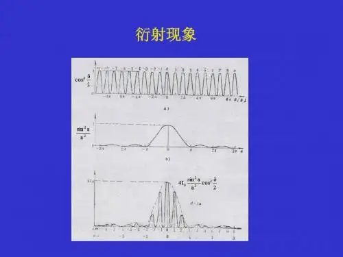 夫琅禾费衍射