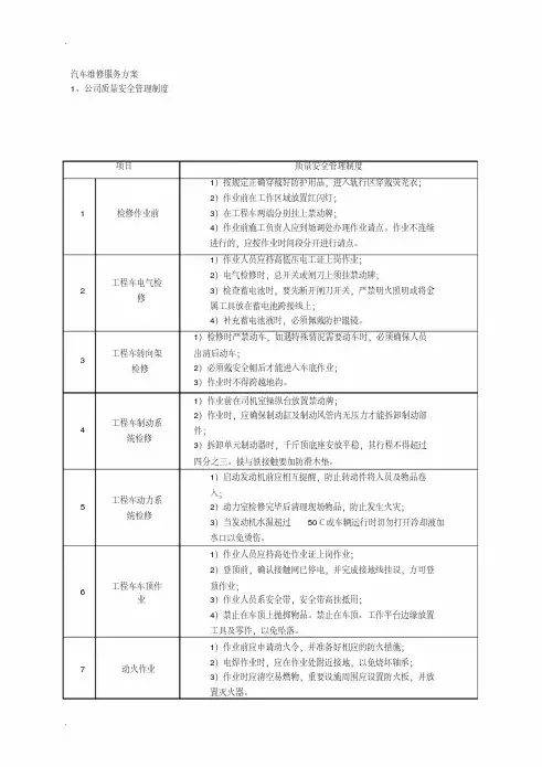 汽车维修服务方案、服务承诺、应急预案