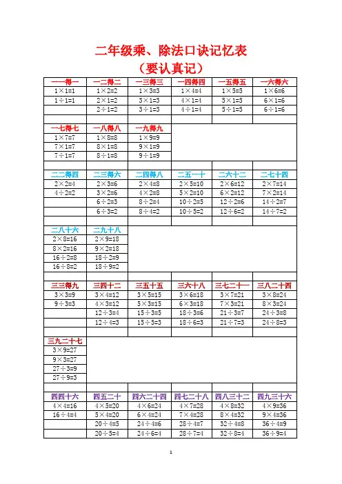 二年级乘、除法口诀记忆表(可编辑修改word版)