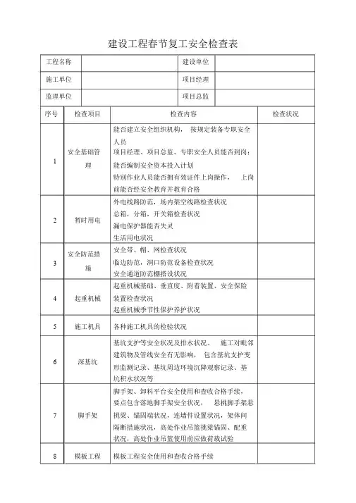 (完整版)(完整版)建设工程春节复工安全检查表