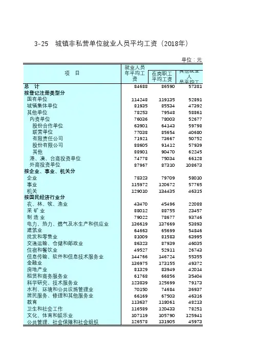 江苏社会发展经济数据：3-25 城镇非私营单位就业人员平均工资(2018年)