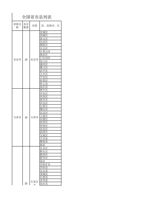 中国各个省份城市地区区县分布