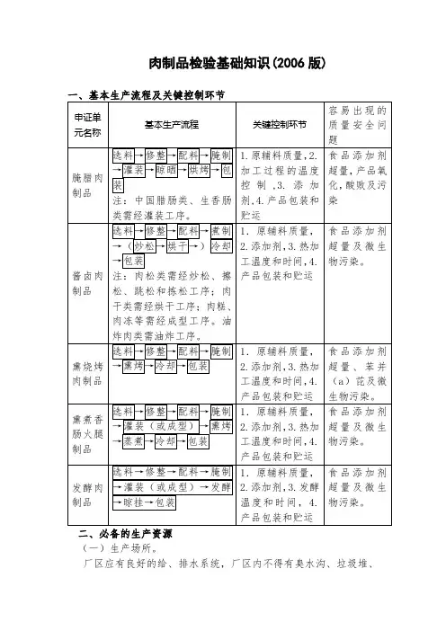 肉制品审查细则(2006版)