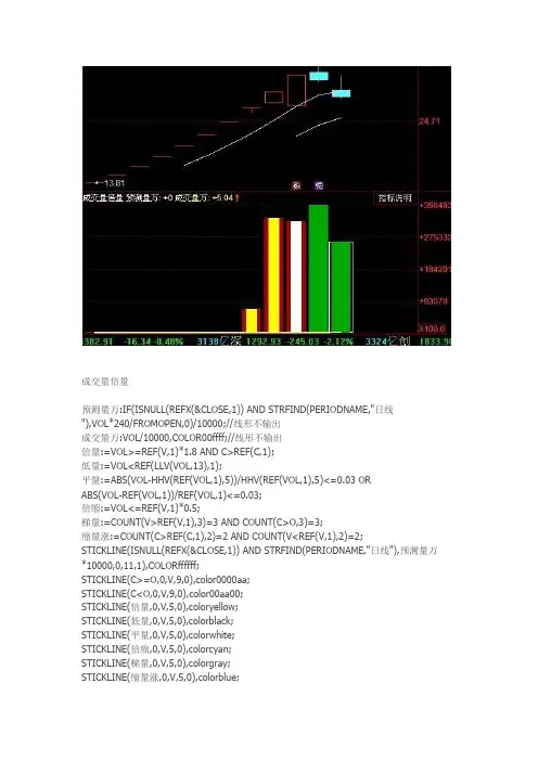成交量和倍量通达信指标公式源码