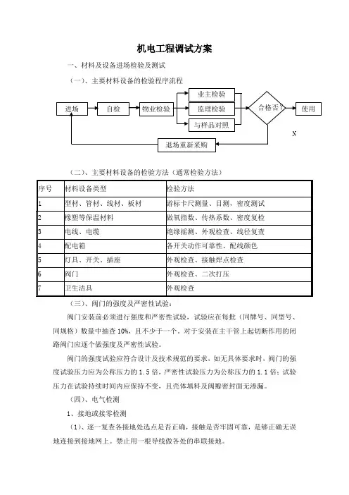机电工程调试方案