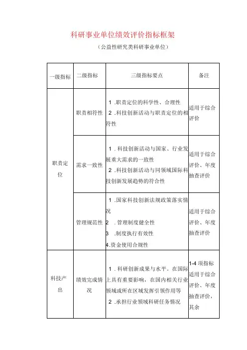 科研事业单位绩效评价指标框架(公益性研究类科研事业单位)