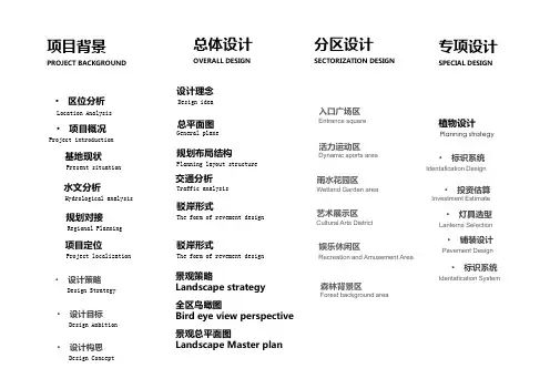 PPT版式英文