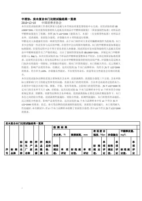 木门质量检测报告