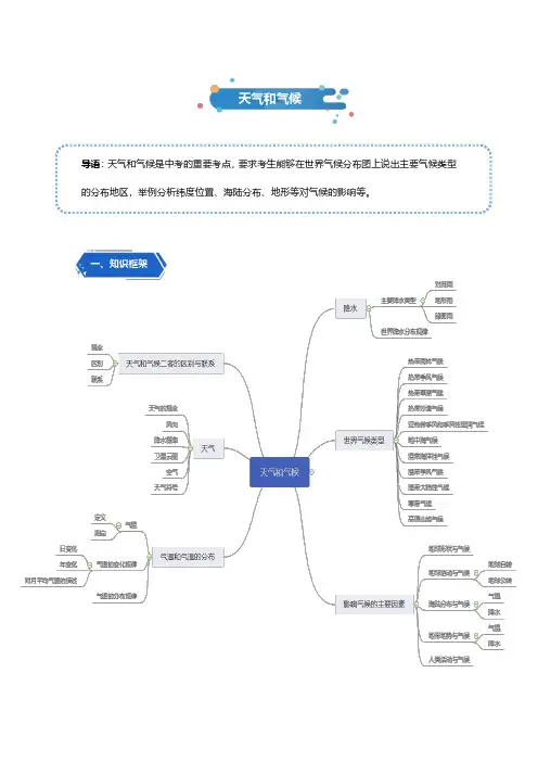 初中地理资料——天气和气候