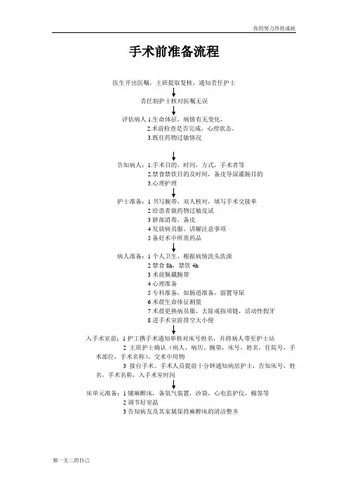 手术前准备流程