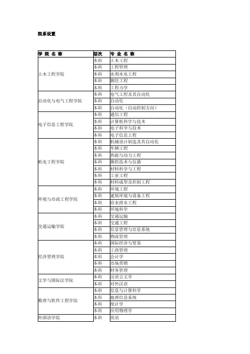 兰州交通大学院系设置及专业介绍范文