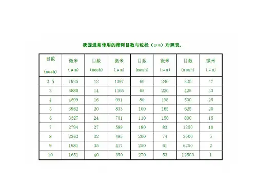 筛网的目数与粒径的对照表