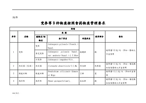 党参等9种物质按照食药物质管理要求限定使用的剂量和范围