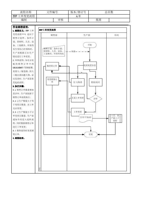 ERP工单变更流程---4A