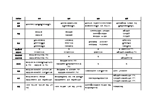 文秘写作-公告、通告、通知、通报、命令、决定、请示、批复、决定八种文种比较