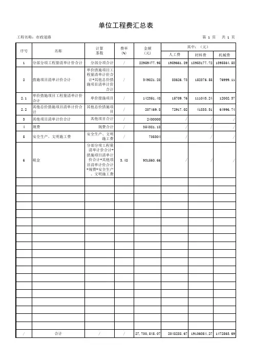 市政道路工程量清单计价表