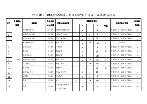 ISO45001-2018危险源辨识和风险识别评价分析及防护措施表表