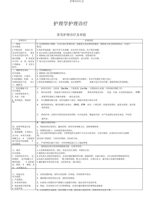 护理诊断汇总