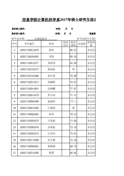 厦门大学2017年硕士生拟录取名单报送表-计算机系