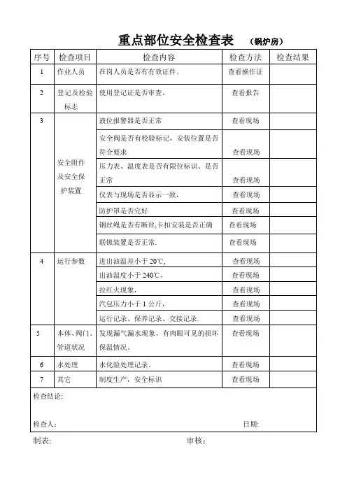 重点部位安全检查表
