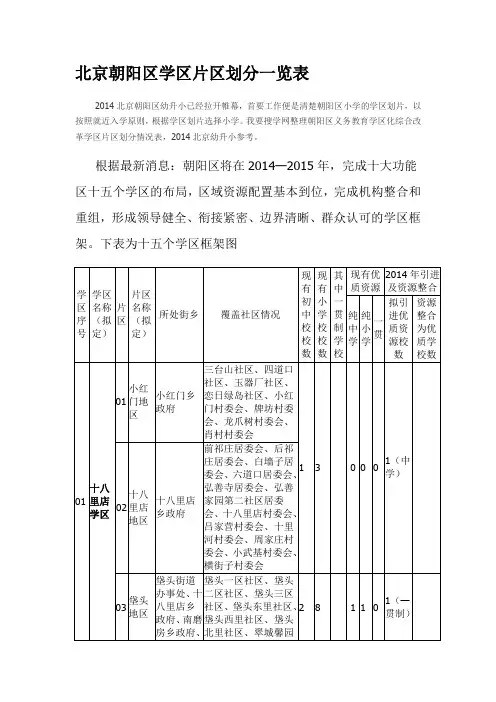 北京朝阳区学区片区划分一览表