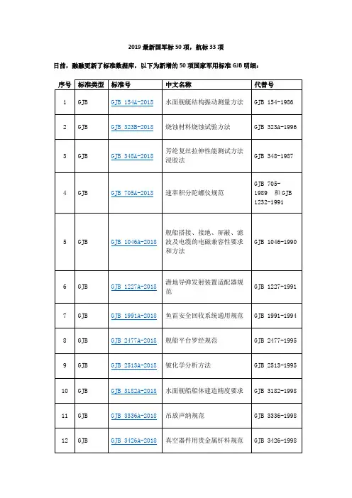 标准库更新